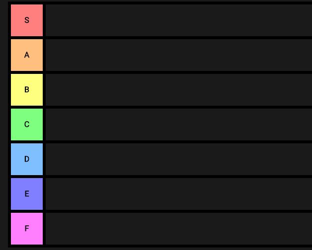 Tier lists are a wonderfully adequate solution to this problem.